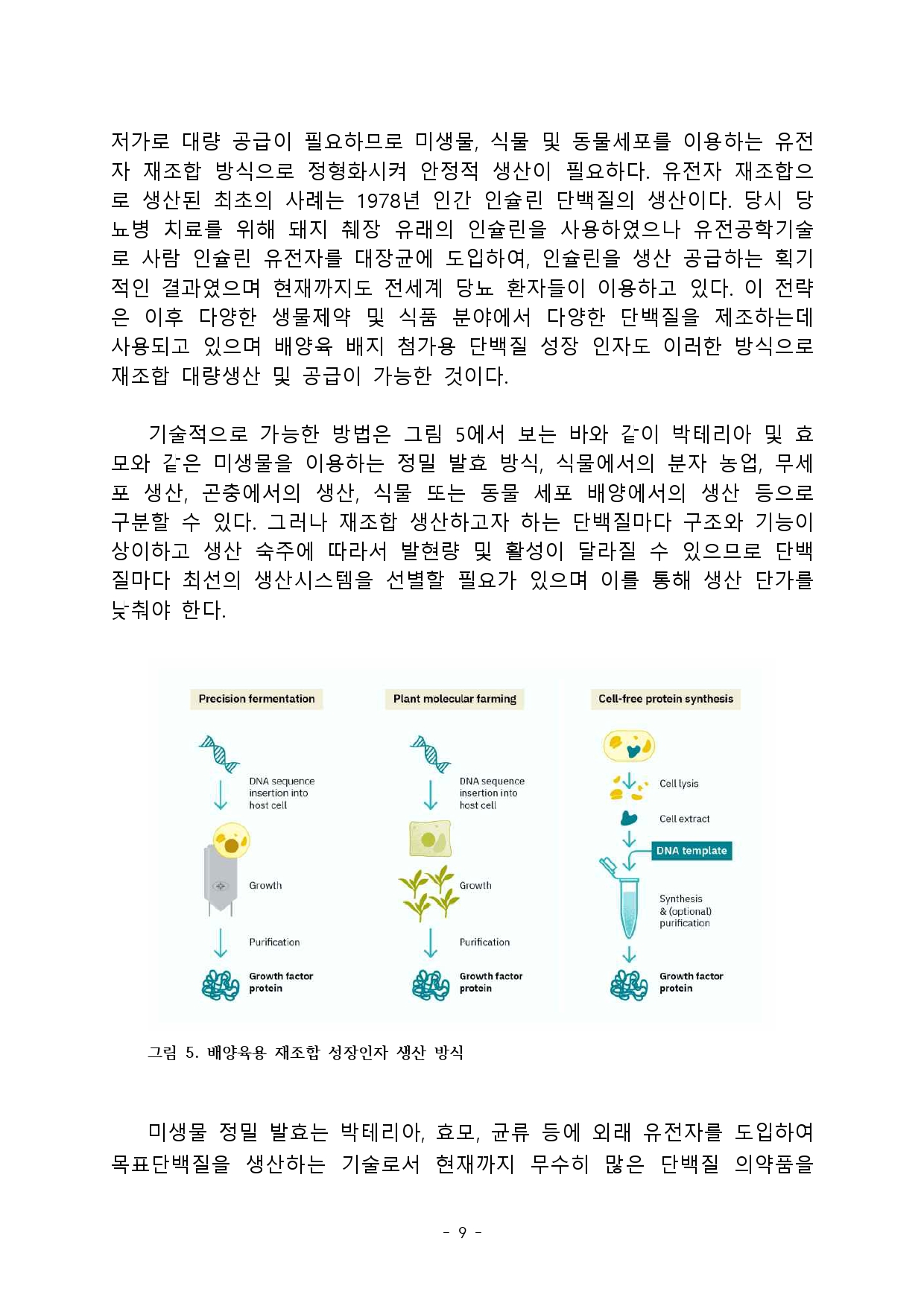 Cultured Meat and Growth Factors (Son Jeong-hun)_page-0009.jpg