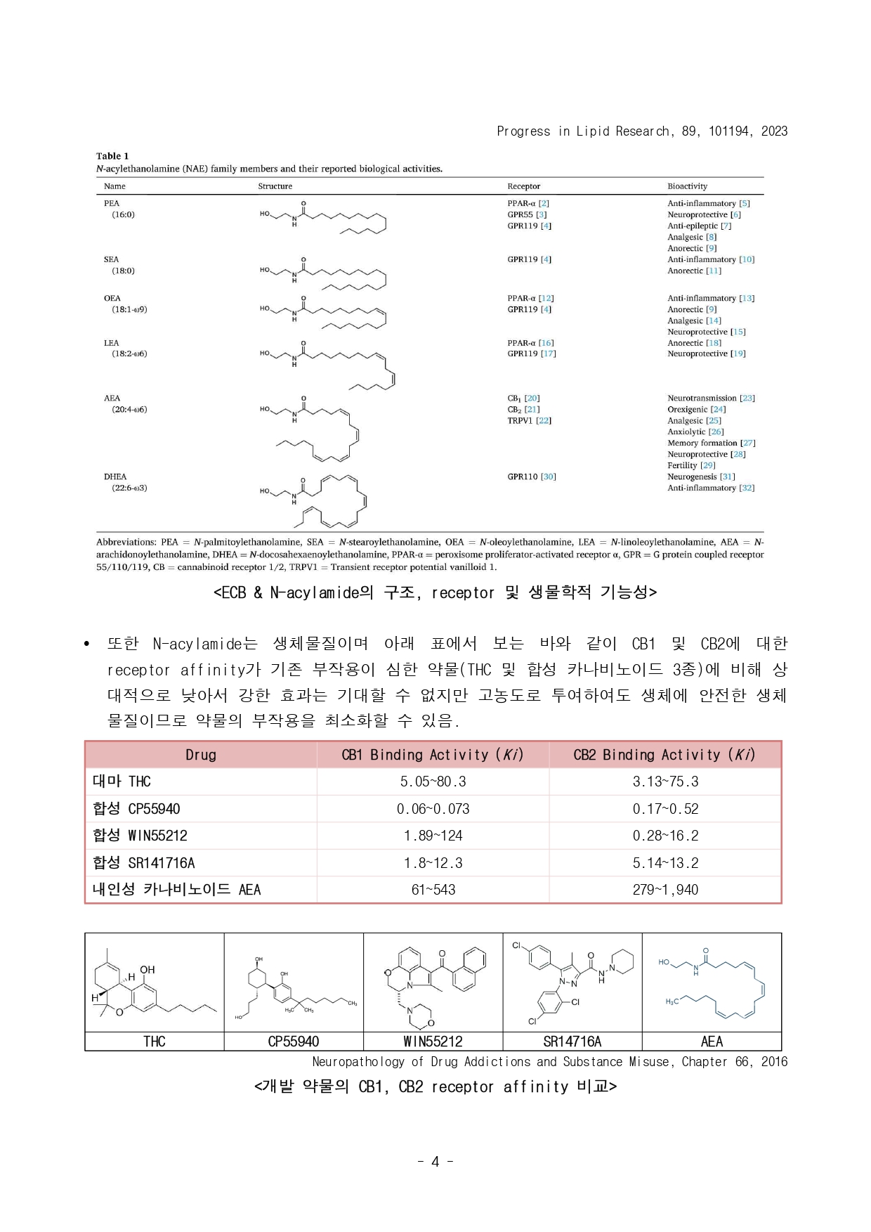 식물성오일 기반 내인성 카나비노이드 제조 및 활용 기술_page-0004.jpg