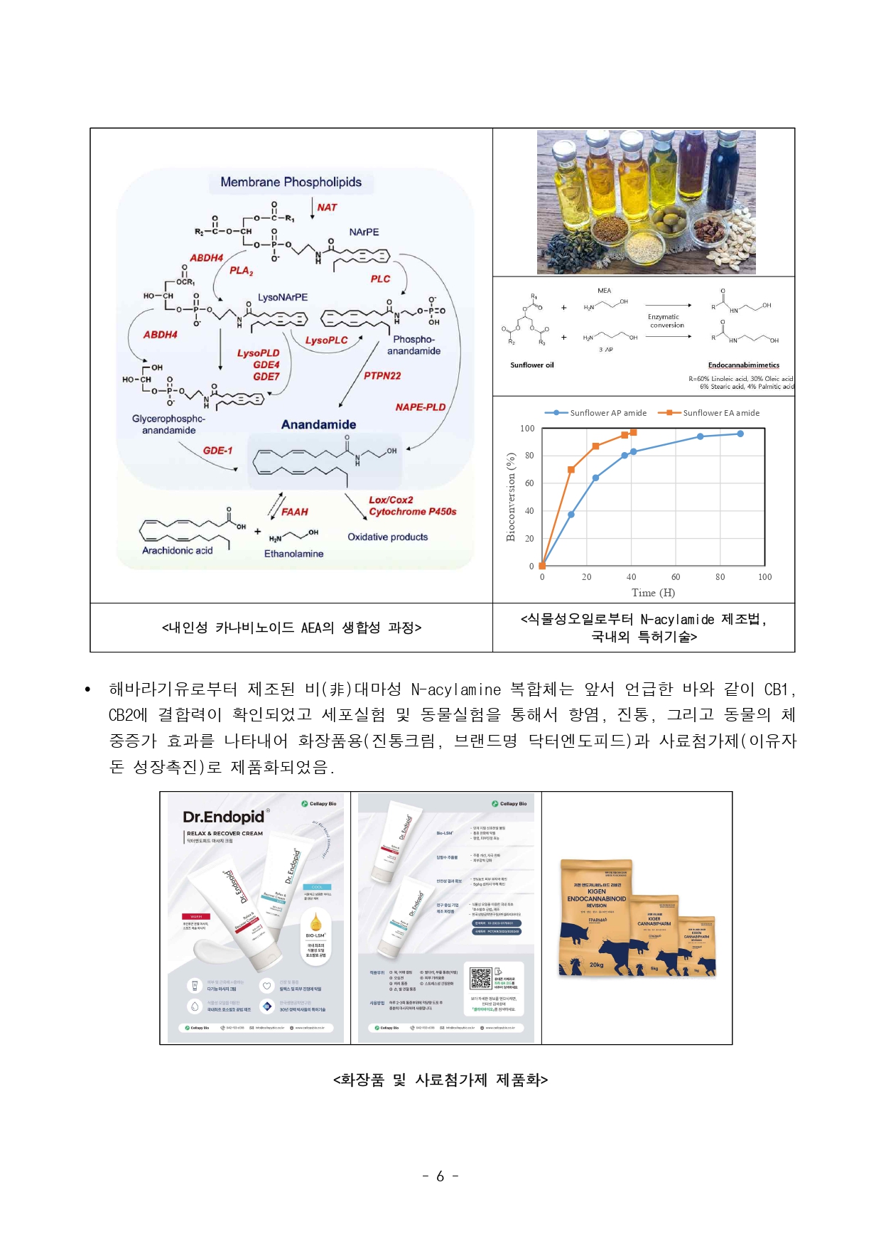 식물성오일 기반 내인성 카나비노이드 제조 및 활용 기술_page-0006.jpg