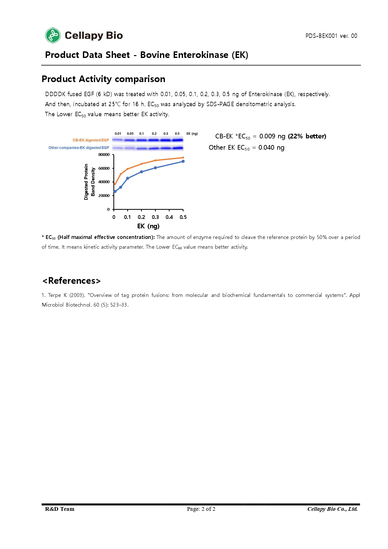 PDS-BEK001 Bovine Enterokinase Product data sheet_page-0002.jpg